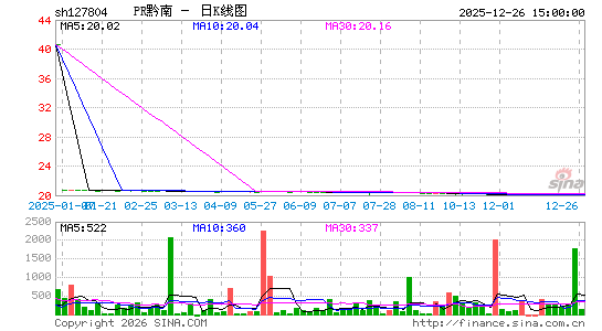 ������K��ͼ��