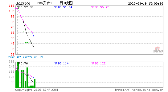 ������K��ͼ��