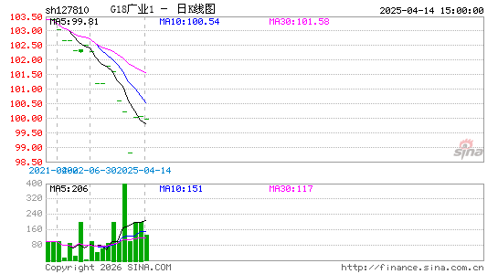 ������K��ͼ��