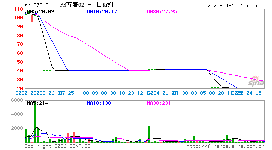 ������K��ͼ��