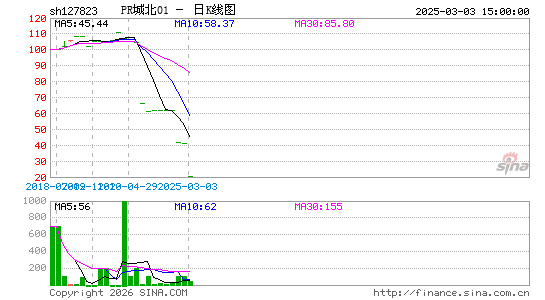 ������K��ͼ��