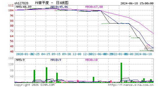 ������K��ͼ��