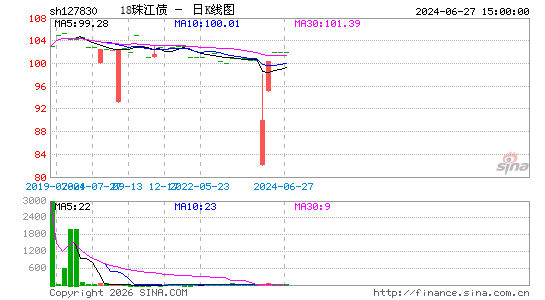 ������K��ͼ��