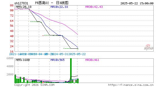 ������K��ͼ��