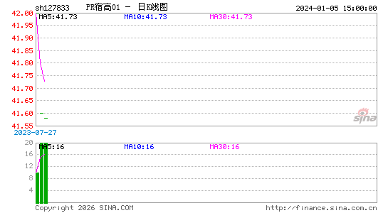 ������K��ͼ��