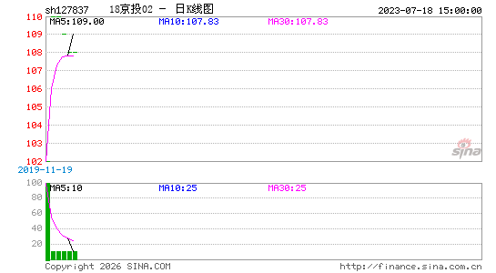 ������K��ͼ��