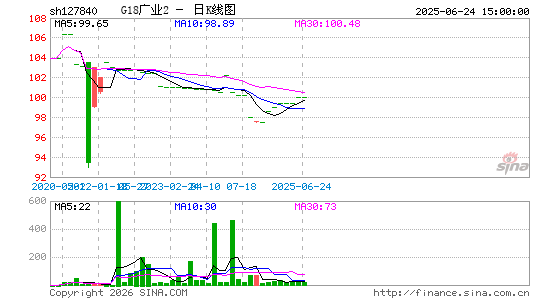 ������K��ͼ��