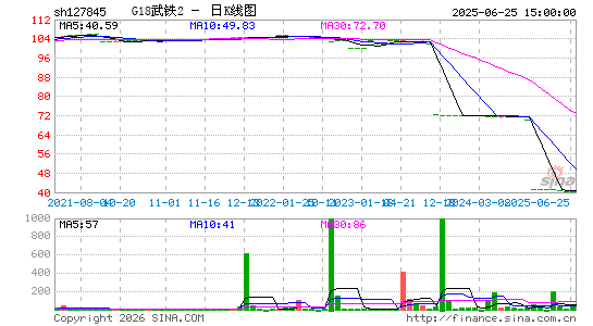 ������K��ͼ��