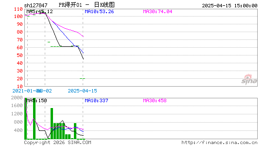 ������K��ͼ��