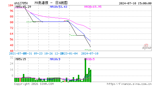 ������K��ͼ��