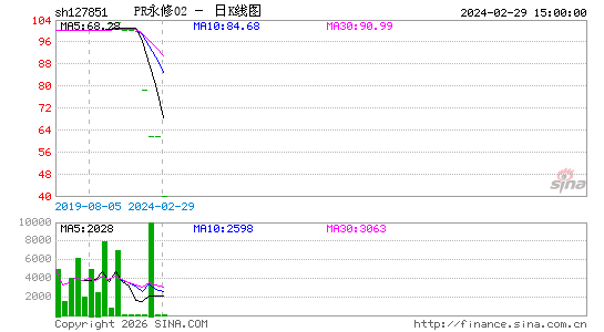 ������K��ͼ��