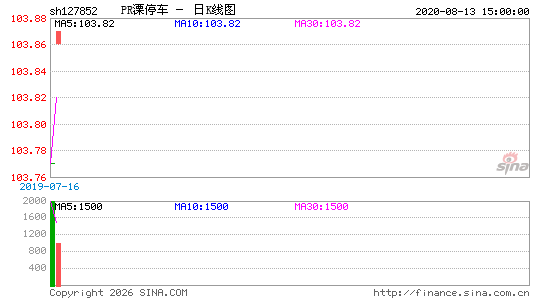 ������K��ͼ��