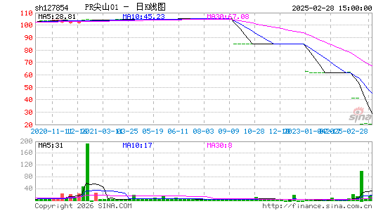 ������K��ͼ��