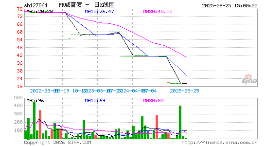 ������K��ͼ��