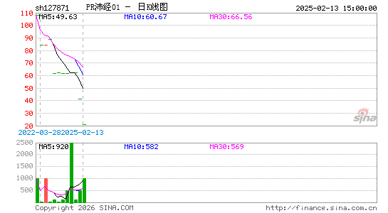 ������K��ͼ��