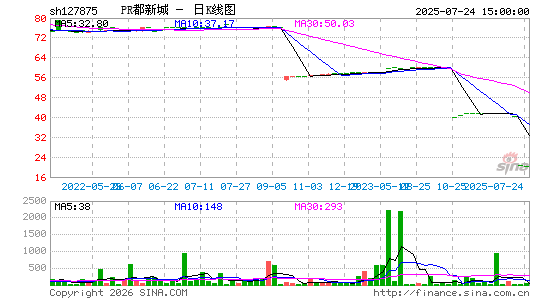 ������K��ͼ��