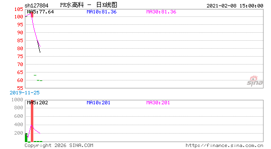 ������K��ͼ��