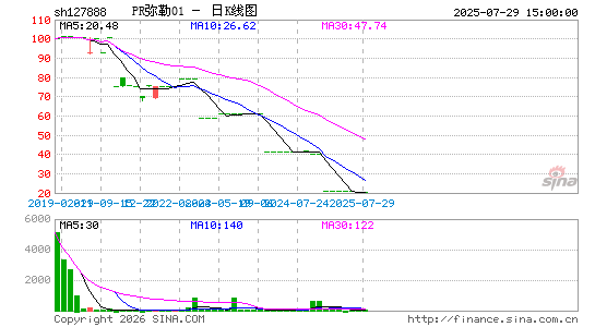 ������K��ͼ��