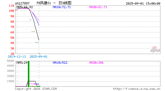 ������K��ͼ��