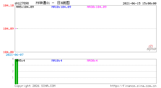 ������K��ͼ��