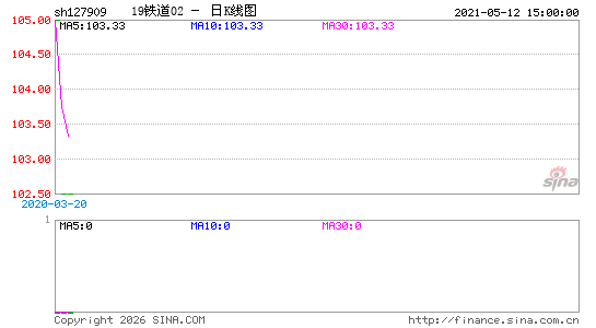 ������K��ͼ��