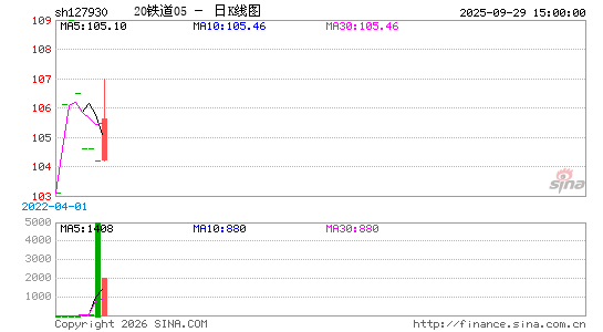 ������K��ͼ��