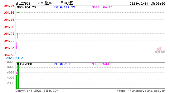 ������K��ͼ��