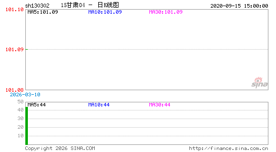 ������K��ͼ��