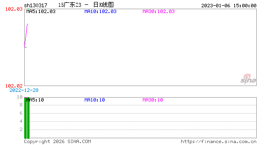 ������K��ͼ��