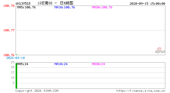 ������K��ͼ��