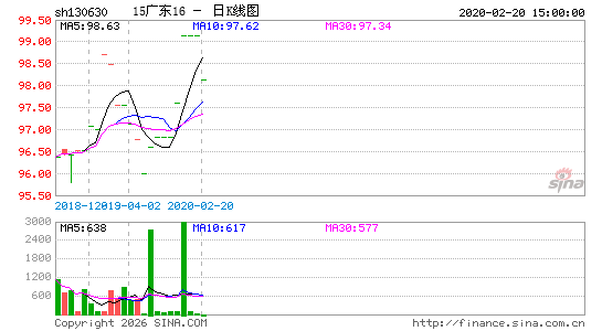 ������K��ͼ��