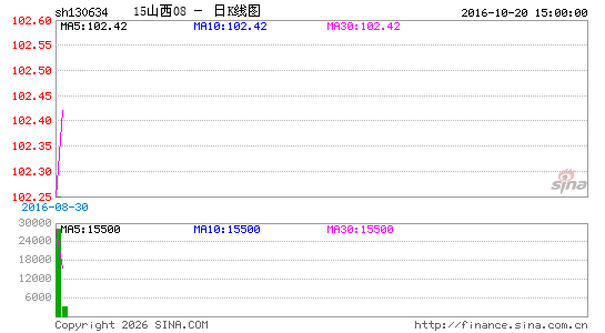 ������K��ͼ��