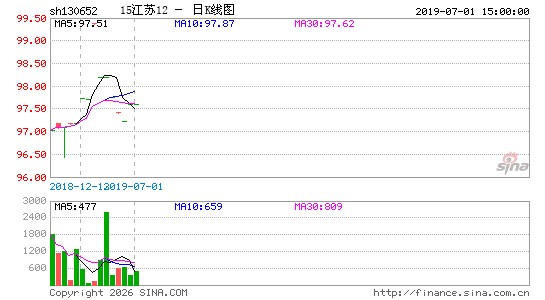 ������K��ͼ��