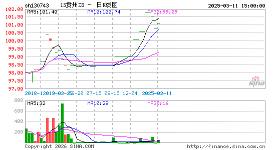 ������K��ͼ��