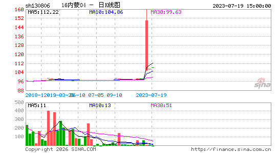 ������K��ͼ��