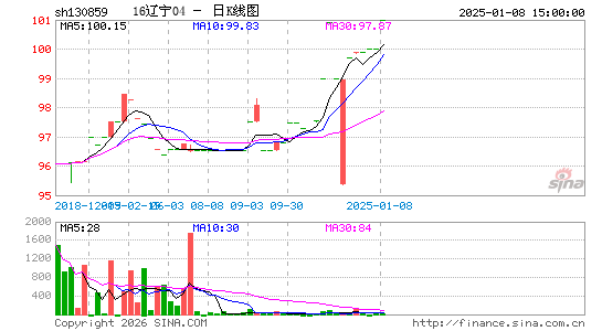 ������K��ͼ��