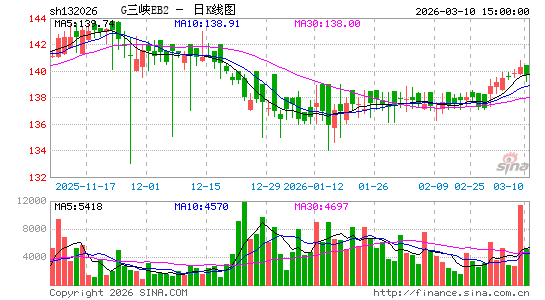 ������K��ͼ��