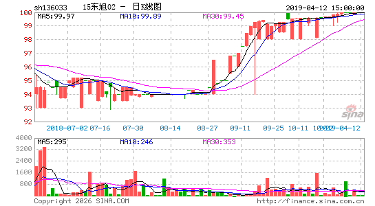 ������K��ͼ��