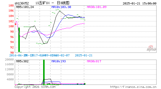 ������K��ͼ��