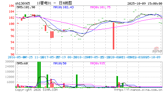 ������K��ͼ��