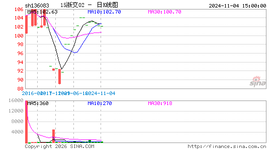 ������K��ͼ��