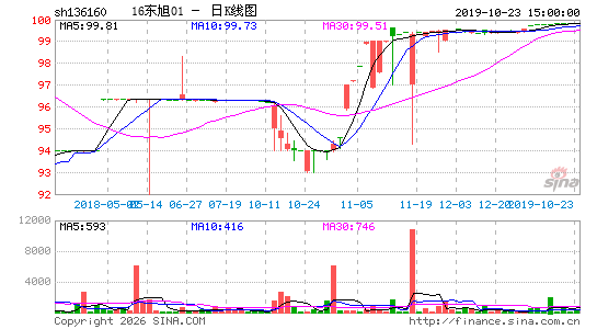 ������K��ͼ��