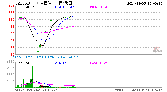 ������K��ͼ��