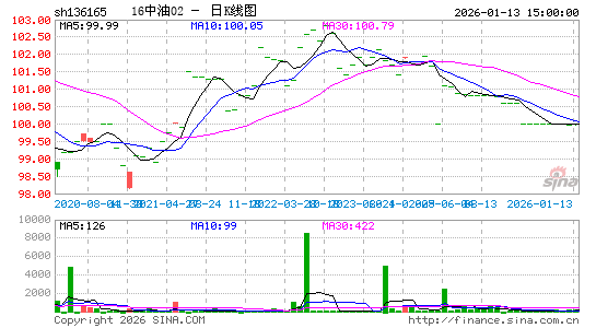 ������K��ͼ��