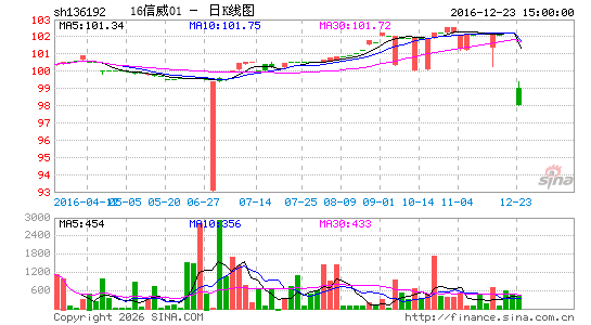 ������K��ͼ��