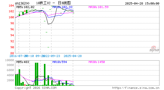 ������K��ͼ��