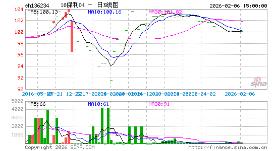 ������K��ͼ��