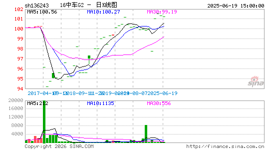 ������K��ͼ��