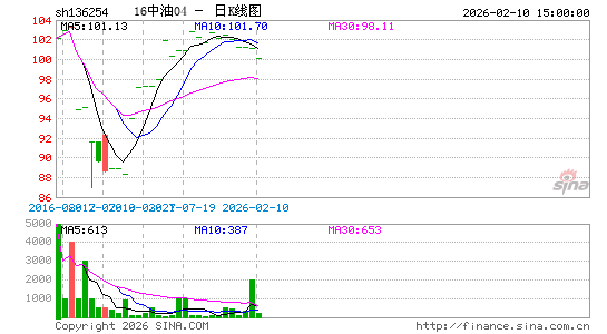 ������K��ͼ��