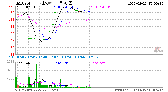 ������K��ͼ��